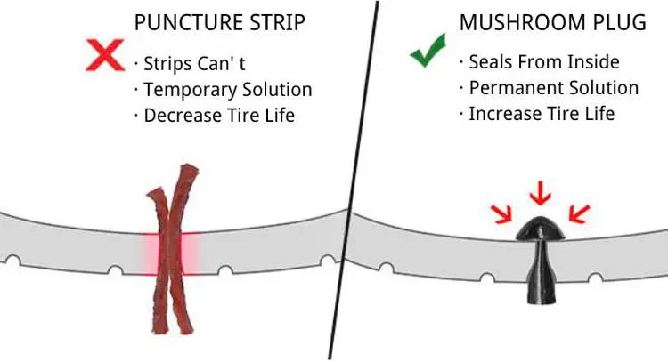 🔥 Tubeless Tyre Repair Kit. with Storage Box - Image 6